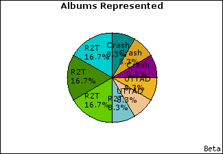Graph of songs performed, by album